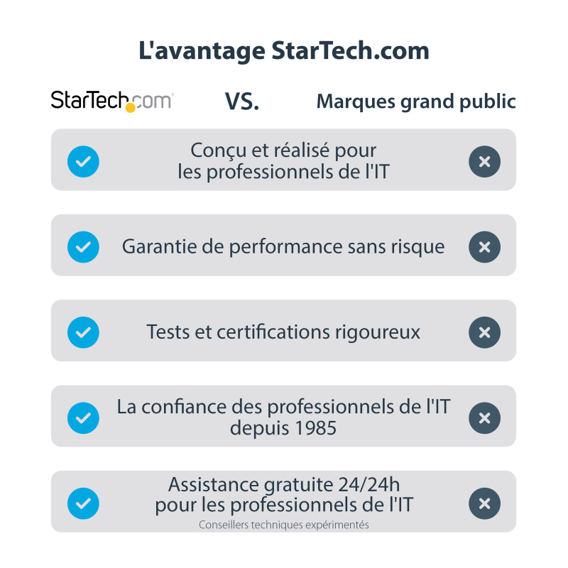 StarTech.com Adaptateur USB 3.0 vers HDMI - 1080p - Convertisseur d'Écran Slim/Compact USB Type-A vers HDMI pour Moniteur - Carte Vidéo et Graphique Externe - Noir - Windows Uniquement