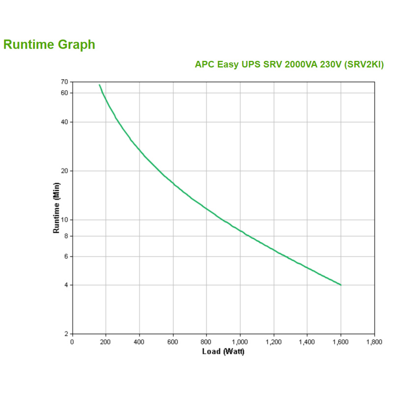 APC SRV2KI alimentation d'énergie non interruptible Double-conversion (en ligne) 2 kVA 1600 W 4 sortie(s) CA