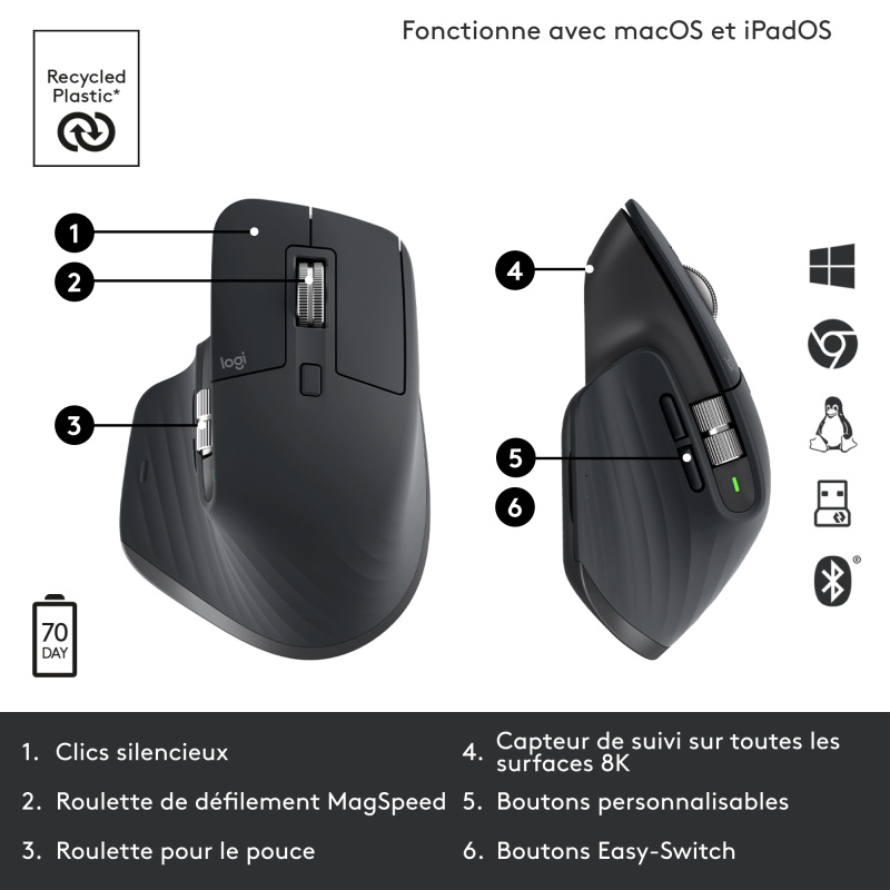 Logitech MX Master 3S souris Bureau Droitier RF sans fil + Bluetooth Laser 8000 DPI