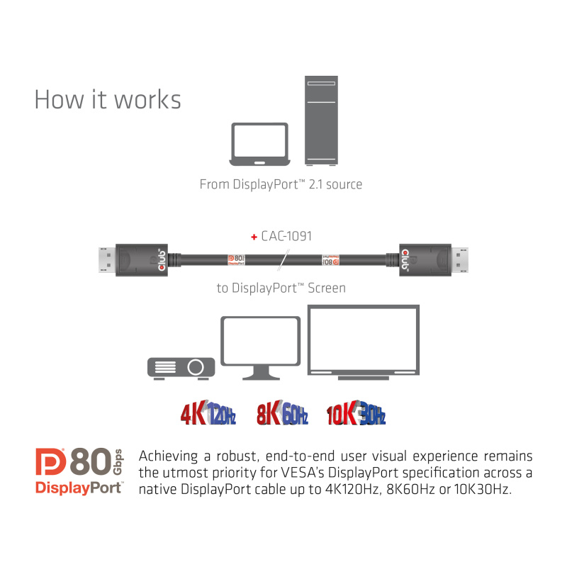 CLUB3D CAC-1091 câble DisplayPort 1,2 m Noir